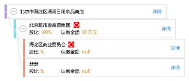 北京市海淀区清河日用杂品商店 社区生活的贴心驿站